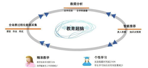 科技课堂互动，AI教育之光大放异彩——济南三中赴合肥考察智慧课堂应用纪实